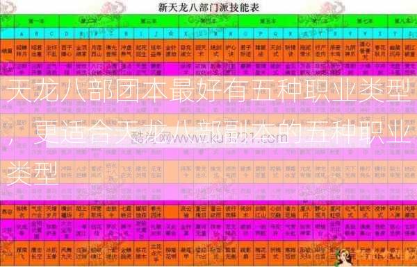 天龙八部团本最好有五种职业类型，更适合天龙八部副本的五种职业类型  第2张