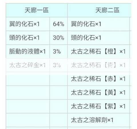天龙八部手游冰攻击职业  第3张