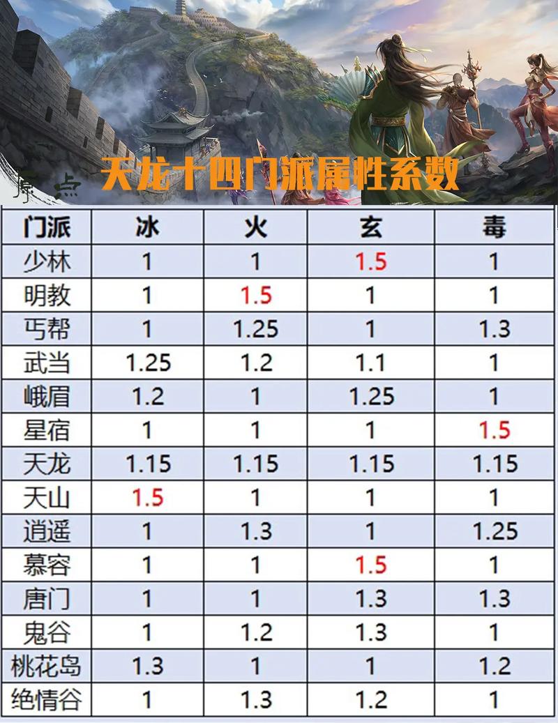 天龙八部sf玩法门派全解析，公益与商业化版区别在哪？