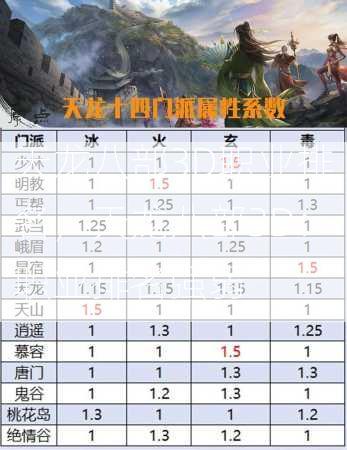 天龙八部3D职业排名，天龙八部3D：职业排名强弱