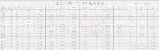 天龙八部中鬼谷选择什么属性攻击好用，鬼谷属性攻击优选指南！  第3张