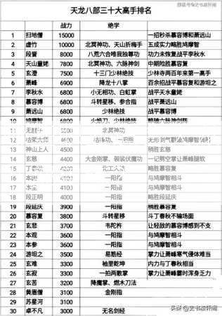 哪些职业适合天龙八部单练？