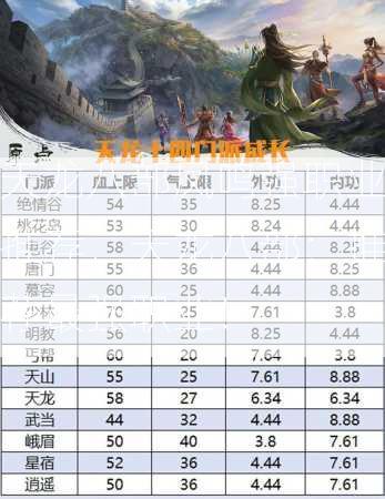 天龙八部凤鸣强职业推荐，天龙八部：推荐最强职业！